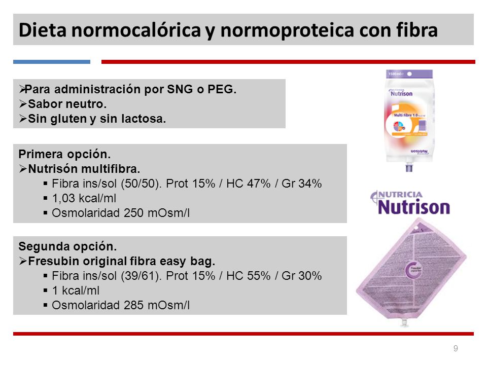 Dieta normoproteica y normocalorica